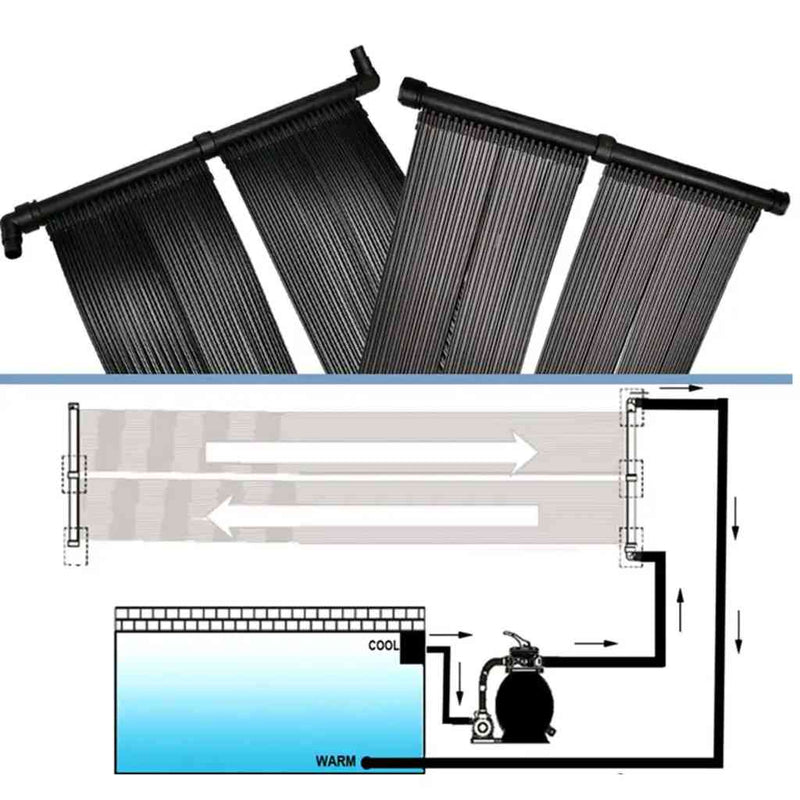 Panou solar pentru încălzire piscină (set de 2)